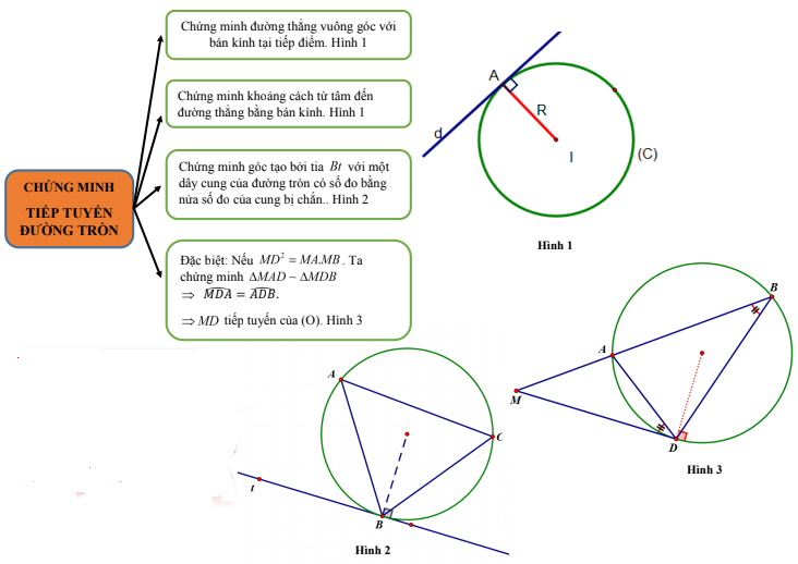 Sơ đồ tư duy Toán 9 chương 2 Hình học (ảnh 10)