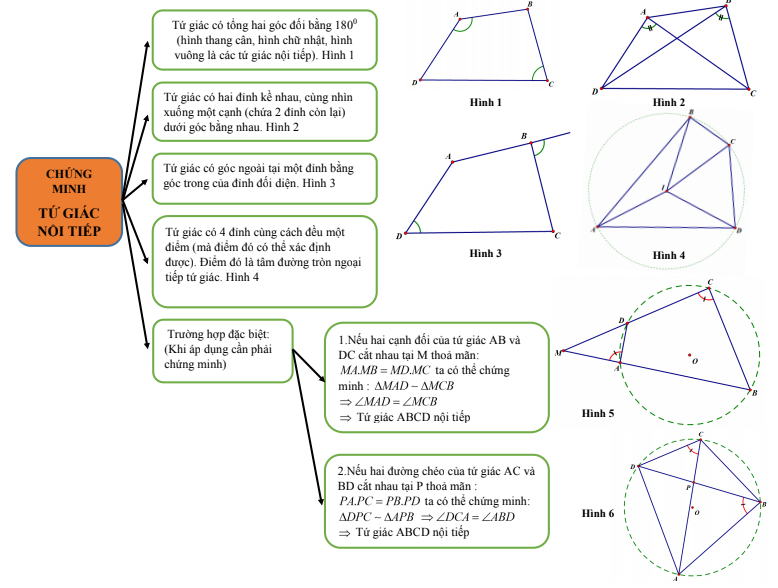 Sơ đồ tư duy Toán 9 chương 2 Hình học (ảnh 8)