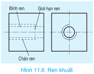 Soạn Công nghệ 8 Bài 11 ngắn nhất: Biểu diễn ren