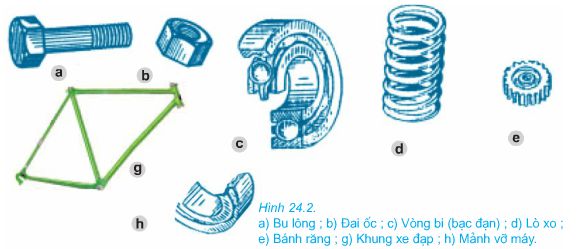 Soạn Công nghệ 8 Bài 24 ngắn nhất: Khái niệm về chi tiết máy và lắp ghép (ảnh 2)