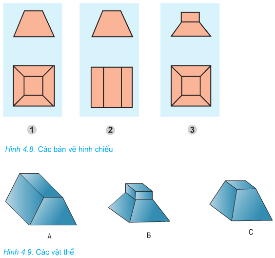 Soạn Công nghệ 8 Bài 4 ngắn nhất: Bản vẽ các khối đa diện (ảnh 9)