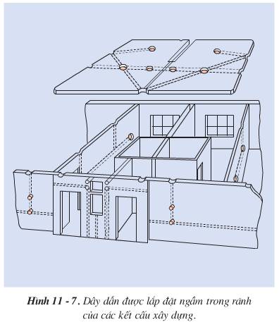 Soạn Công nghệ 9 Bài 11 ngắn nhất: Lắp đặt dây dẫn của mạng điện trong nhà (ảnh 8)