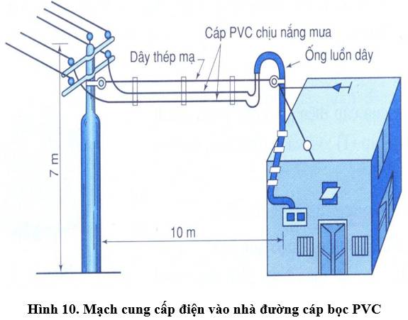 Soạn Công nghệ 9 Bài 2 ngắn nhất: Vật liệu điện dùng trong lắp đặt mạng điện trong nhà (ảnh 6)
