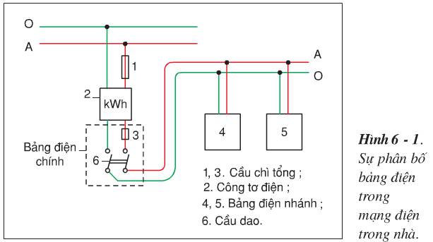 Soạn Công nghệ 9 Bài 6 ngắn nhất: Thực hành: Lắp mạch điện bảng điện (ảnh 2)
