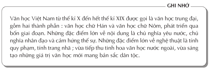 Soạn bài: Khái quát văn học Việt Nam từ thế kỉ 10 đến hết thế kỉ 19 ngắn nhất | Soạn văn 10 ngắn nhất – TopLoigiai