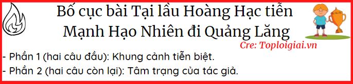 Soạn bài: Tại lầu Hoàng Hạc tiễn Mạnh Hạo Nhiên đi Quảng Lăng ngắn nhất | Soạn văn 10 ngắn nhất – TopLoigiai