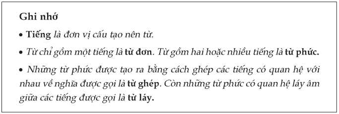 Soạn văn lớp 6: Từ và cấu tạo của Tiếng Việt | Soạn văn 6 ngắn nhất tại TopLoigiai