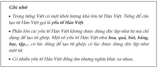 Soạn văn lớp 7: Từ Hán Việt | Ngữ văn 7 ngắn nhất tại TopLoigiai