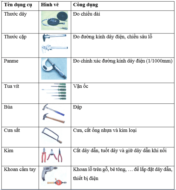 Bài 3. Dụng cụ dùng trong lắp đặt mạch điện | Giải VBT Công nghệ 9 (ảnh 2)