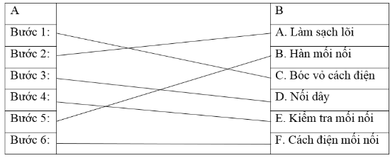 Bài 5. Thực hành: Nối dây dẫn điện | Giải VBT Công nghệ 9