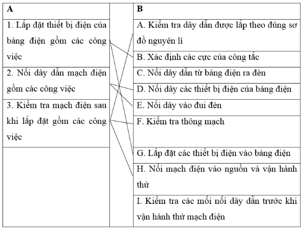 Bài 9. Thực hành: Lắp mạch điện hai công tắc ba cực điều khiển một đèn | Giải VBT Công nghệ 9 (ảnh 2)