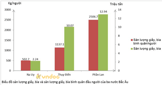 Giải Bài 3 trang 119 VBT Địa Lí 7 | Giải VBT Địa Lí 7 hay nhất TopLoigiai