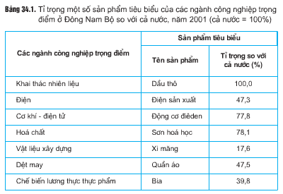 Giải VBT Địa 9: Bài 1 trang 84 VBT Địa 9 – TopLoigiai