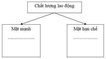 Giải VBT Địa 9: Bài 2 trang 13 VBT Địa 9 – TopLoigiai
