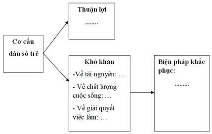 Giải VBT Địa 9: Bài 3 trang 16 VBT Địa 9 – TopLoigiai