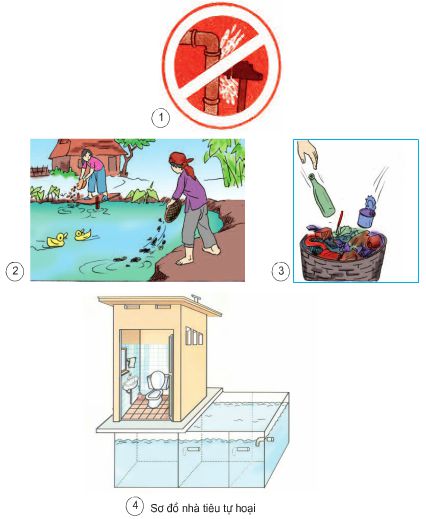 Bài 28. Bảo vệ nguồn nước | Giải vở bài tập Khoa học 4