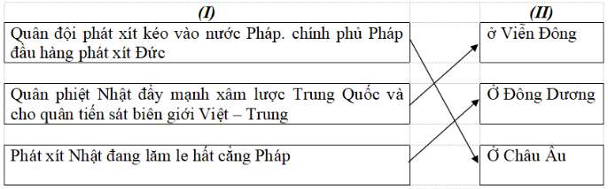 Giải: Bài 1 trang 75-76 VBT Lịch sử 9 - TopLoigiai