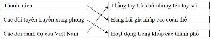Giải: Bài 2 trang 83 VBT Lịch sử 9 - TopLoigiai