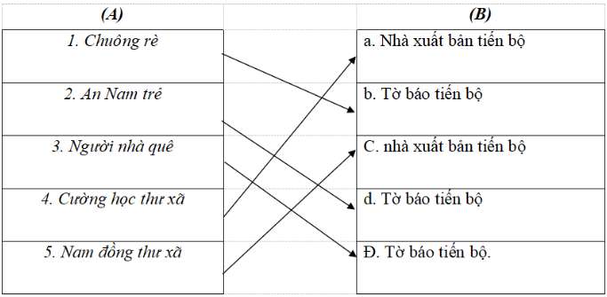 Giải: Bài 5 trang 49-50 VBT Lịch sử 9 - TopLoigiai