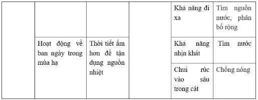 Bài 57: Đa dạng sinh học  - Giải VBT Sinh 7 hay nhất
